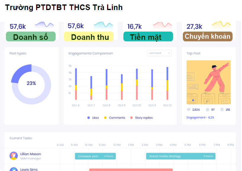Trường PTDTBT THCS Trà Linh